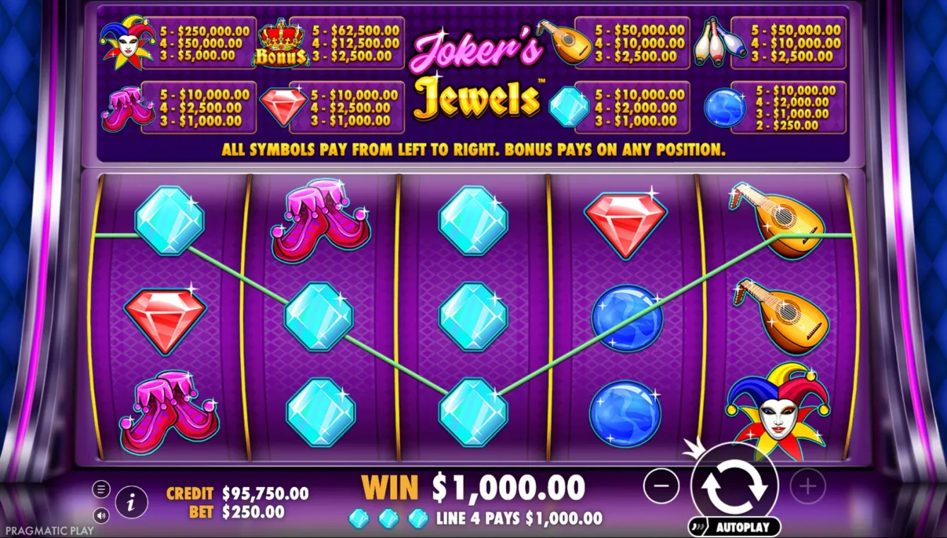 Joker's Jewels Slot