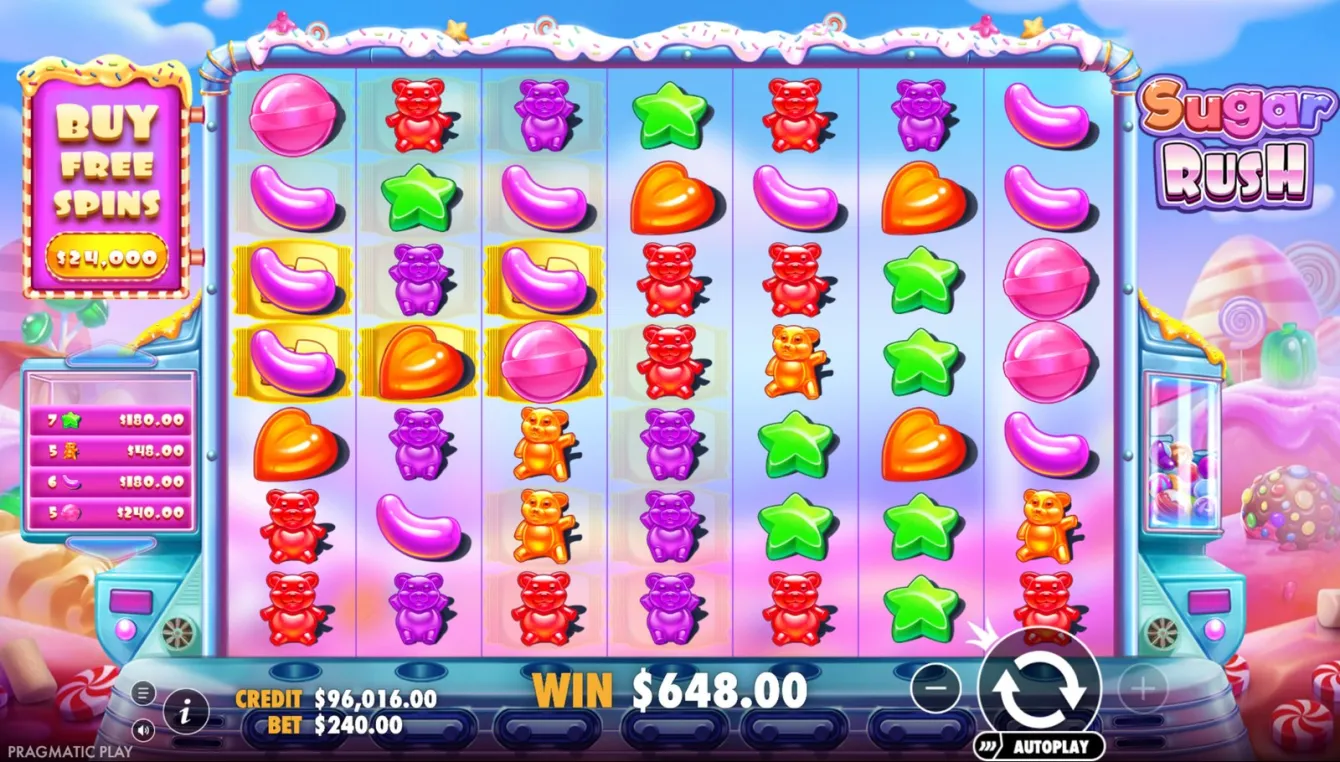 Sugar Rush Slot